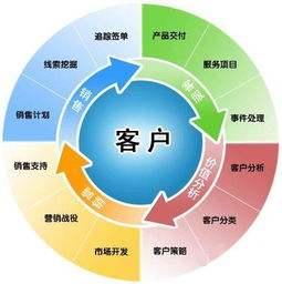 惠州中小企業(yè)現(xiàn)狀與互聯(lián)網(wǎng)發(fā)展趨勢下的網(wǎng)絡(luò)技術(shù)服務(wù)機(jī)遇