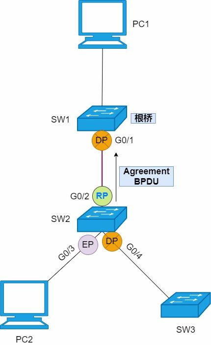 STP、RSTP與MSTP 保障網(wǎng)絡(luò)穩(wěn)定與高效的環(huán)路防護(hù)技術(shù)